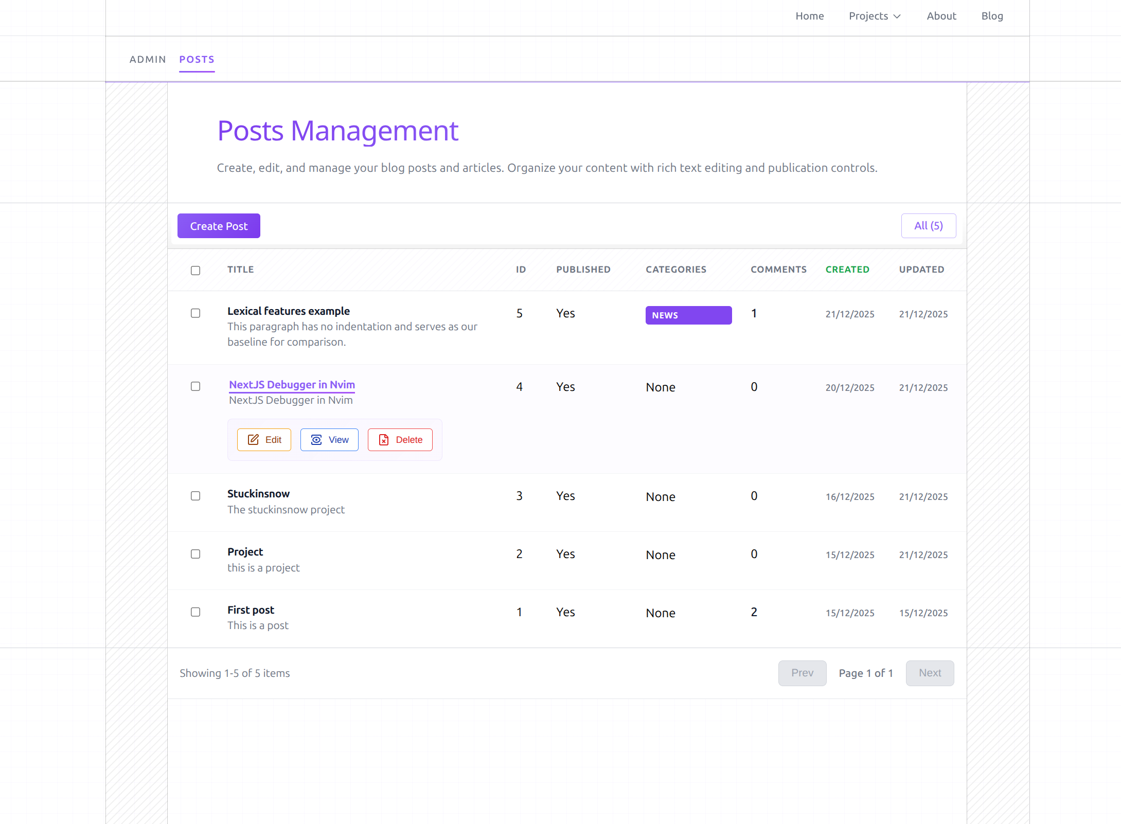 stuckinsnow admin posts management
